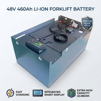 //ikrorwxhommkln5m-static.micyjz.com/cloud/pkBpoKkilnSRmlnrkmprkp/48v-460ah-forklift-lithium-battery-pack.jpg