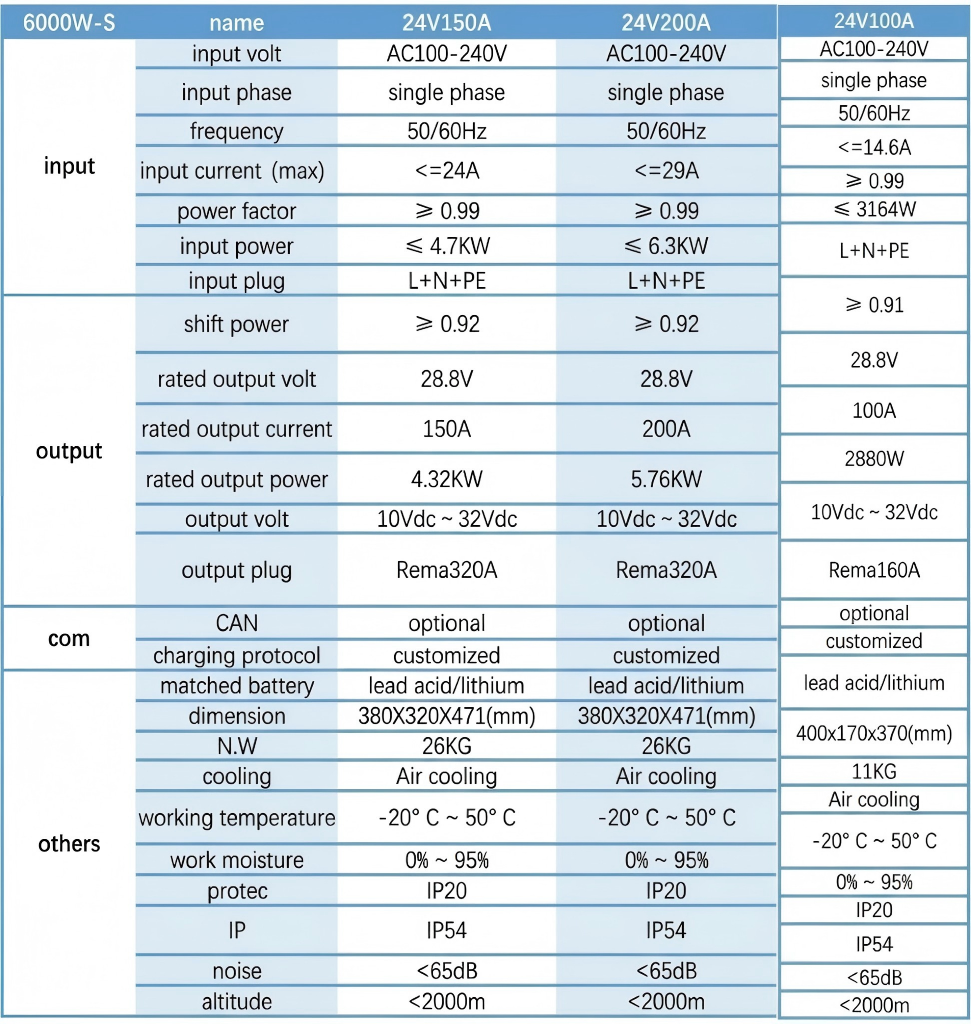 Sạc pin 24V.png