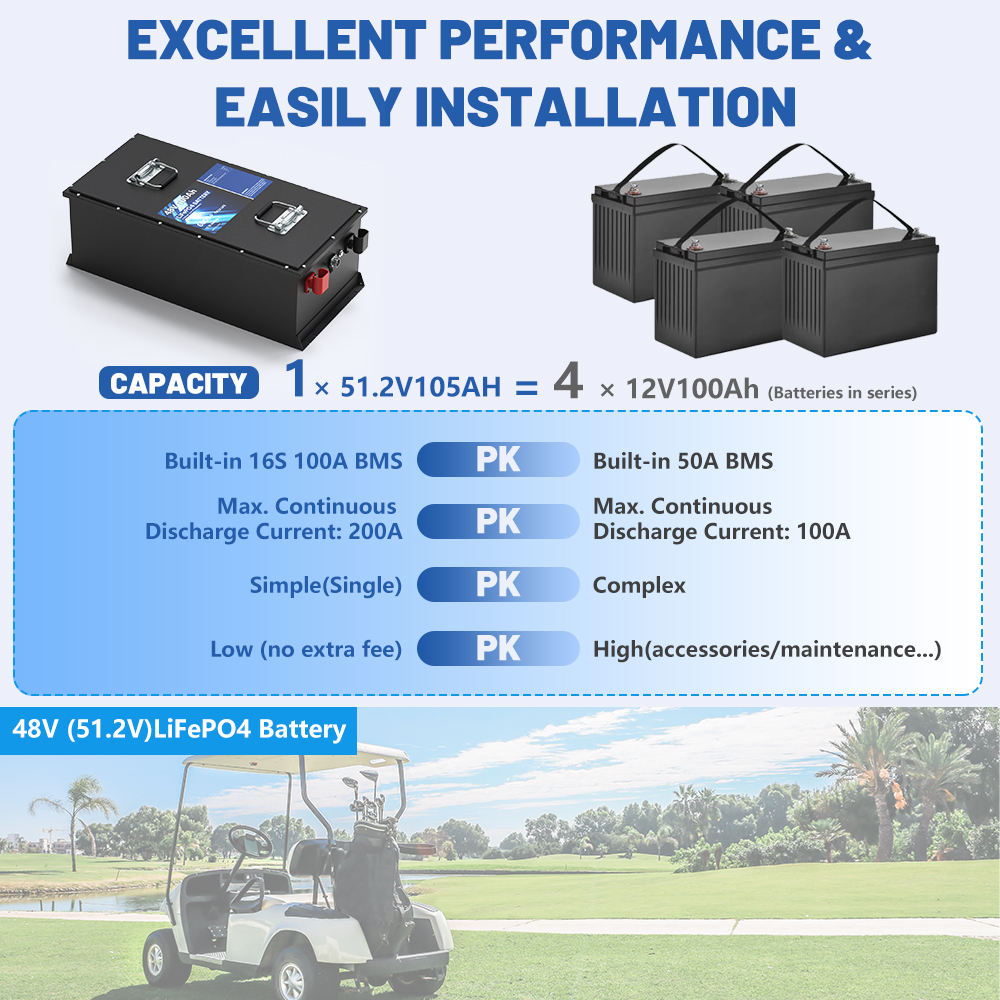 Pin Lithium 76,8V